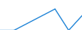 Unit of measure: Percentage / Country of citizenship: EU27 countries (from 2020) except reporting country / Sex: Total / Age class: From 18 to 59 years / Geopolitical entity (reporting): Latvia