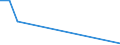 Unit of measure: Percentage / Country of citizenship: EU27 countries (from 2020) except reporting country / Sex: Total / Age class: From 18 to 59 years / Geopolitical entity (reporting): Slovakia