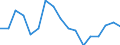 Unit of measure: Percentage / Country of citizenship: EU27 countries (from 2020) except reporting country / Sex: Total / Age class: From 18 to 54 years / Geopolitical entity (reporting): Czechia