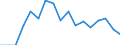 Unit of measure: Percentage / Country of citizenship: EU27 countries (from 2020) except reporting country / Sex: Total / Age class: From 18 to 54 years / Geopolitical entity (reporting): Slovenia