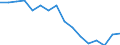 Unit of measure: Percentage / Country of citizenship: EU27 countries (from 2020) except reporting country / Sex: Total / Age class: From 18 to 59 years / Geopolitical entity (reporting): European Union - 27 countries (from 2020)