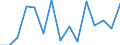 Unit of measure: Percentage / Country of citizenship: EU27 countries (from 2020) except reporting country / Sex: Total / Age class: From 18 to 59 years / Geopolitical entity (reporting): Estonia