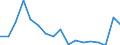 Unit of measure: Percentage / Country of citizenship: EU27 countries (from 2020) except reporting country / Sex: Total / Age class: From 18 to 59 years / Geopolitical entity (reporting): Netherlands
