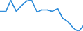 Unit of measure: Percentage / Country of citizenship: EU27 countries (from 2020) except reporting country / Sex: Total / Age class: From 18 to 59 years / Geopolitical entity (reporting): Austria
