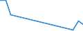 Unit of measure: Percentage / Country of citizenship: EU27 countries (from 2020) except reporting country / Sex: Total / Age class: From 18 to 59 years / Geopolitical entity (reporting): Slovakia