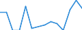 Percentage / EU27 countries (from 2020) except reporting country / Total / From 16 to 29 years / France