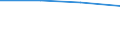 Maßeinheit: Prozent / Geburtsland/-region: EU27-Länder (ab 2020) ohne das Meldeland / Geschlecht: Insgesamt / Altersklasse: 16 bis 29 Jahre / Geopolitische Meldeeinheit: Europäische Union (EU6-1958, EU9-1973, EU10-1981, EU12-1986, EU15-1995, EU25-2004, EU27-2007, EU28-2013, EU27-2020)