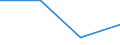 Maßeinheit: Prozent / Geburtsland/-region: EU27-Länder (ab 2020) ohne das Meldeland / Geschlecht: Insgesamt / Altersklasse: 16 bis 29 Jahre / Geopolitische Meldeeinheit: Europäische Union - 27 Länder (ab 2020)