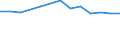 Maßeinheit: Prozent / Geburtsland/-region: EU27-Länder (ab 2020) ohne das Meldeland / Geschlecht: Insgesamt / Altersklasse: 16 bis 29 Jahre / Geopolitische Meldeeinheit: Euroraum - 19 Länder (2015-2022)