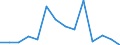 Maßeinheit: Prozent / Geburtsland/-region: EU27-Länder (ab 2020) ohne das Meldeland / Geschlecht: Insgesamt / Altersklasse: 16 bis 29 Jahre / Geopolitische Meldeeinheit: Deutschland