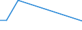 Maßeinheit: Prozent / Geburtsland/-region: EU27-Länder (ab 2020) ohne das Meldeland / Geschlecht: Insgesamt / Altersklasse: 16 bis 29 Jahre / Geopolitische Meldeeinheit: Ungarn