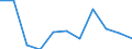 Maßeinheit: Prozent / Geburtsland/-region: EU27-Länder (ab 2020) ohne das Meldeland / Geschlecht: Insgesamt / Altersklasse: 16 bis 29 Jahre / Geopolitische Meldeeinheit: Island