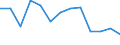 Maßeinheit: Prozent / Geburtsland/-region: EU27-Länder (ab 2020) ohne das Meldeland / Geschlecht: Insgesamt / Altersklasse: 18 bis 54 Jahre / Geopolitische Meldeeinheit: Euroraum - 19 Länder (2015-2022)