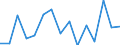 Unit of measure: Percentage / Country/region of birth: EU27 countries (from 2020) except reporting country / Sex: Total / Age class: From 18 to 54 years / Geopolitical entity (reporting): Estonia