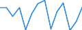 Maßeinheit: Prozent / Geburtsland/-region: EU27-Länder (ab 2020) ohne das Meldeland / Geschlecht: Insgesamt / Altersklasse: 18 bis 54 Jahre / Geopolitische Meldeeinheit: Türkei