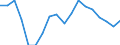 Unit of measure: Percentage / Sex: Total / Income and living conditions indicator: Housing cost burden over 25 % of disposable household income / Geopolitical entity (reporting): Bulgaria