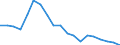 Unit of measure: Percentage / Sex: Total / Income and living conditions indicator: Housing cost burden over 25 % of disposable household income / Geopolitical entity (reporting): Denmark