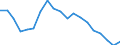 Unit of measure: Percentage / Sex: Total / Income and living conditions indicator: Housing cost burden over 25 % of disposable household income / Geopolitical entity (reporting): Lithuania