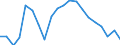 Unit of measure: Percentage / Sex: Total / Income and living conditions indicator: Housing cost burden over 25 % of disposable household income / Geopolitical entity (reporting): Portugal