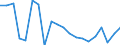 Unit of measure: Percentage / Sex: Total / Income and living conditions indicator: Housing cost burden over 25 % of disposable household income / Geopolitical entity (reporting): Sweden