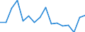 Unit of measure: Percentage / Sex: Total / Income and living conditions indicator: Housing cost burden over 25 % of disposable household income / Geopolitical entity (reporting): Iceland