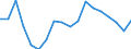 Unit of measure: Percentage / Sex: Total / Income and living conditions indicator: Housing cost burden over 40 % of disposable household income / Geopolitical entity (reporting): Bulgaria