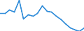 Unit of measure: Percentage / Sex: Total / Income and living conditions indicator: Housing cost burden over 40 % of disposable household income / Geopolitical entity (reporting): Czechia