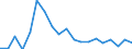 Unit of measure: Percentage / Sex: Total / Income and living conditions indicator: Housing cost burden over 40 % of disposable household income / Geopolitical entity (reporting): Denmark