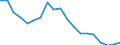 Unit of measure: Percentage / Sex: Total / Income and living conditions indicator: Housing cost burden over 40 % of disposable household income / Geopolitical entity (reporting): Latvia