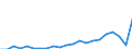 Unit of measure: Percentage / Sex: Total / Income and living conditions indicator: Housing cost burden over 40 % of disposable household income / Geopolitical entity (reporting): Luxembourg