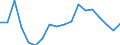 Unit of measure: Percentage / Sex: Total / Income and living conditions indicator: Housing cost burden over 50 % of disposable household income / Geopolitical entity (reporting): Bulgaria