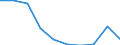 Unit of measure: Percentage / Tenure status: Owner, with mortgage or loan / Income and living conditions indicator: Housing cost burden over 25 % of disposable household income / Geopolitical entity (reporting): Euro area – 20 countries (from 2023)