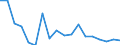 Unit of measure: Percentage / Tenure status: Owner, with mortgage or loan / Income and living conditions indicator: Housing cost burden over 25 % of disposable household income / Geopolitical entity (reporting): Bulgaria