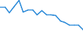 Unit of measure: Percentage / Tenure status: Owner, with mortgage or loan / Income and living conditions indicator: Housing cost burden over 25 % of disposable household income / Geopolitical entity (reporting): Slovenia