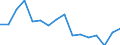 Unit of measure: Percentage / Tenure status: Owner, with mortgage or loan / Income and living conditions indicator: Housing cost burden over 25 % of disposable household income / Geopolitical entity (reporting): Iceland