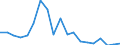 Unit of measure: Percentage / Tenure status: Owner, with mortgage or loan / Income and living conditions indicator: Housing cost burden over 40 % of disposable household income / Geopolitical entity (reporting): Lithuania