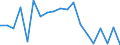 Unit of measure: Percentage / Tenure status: Owner, with mortgage or loan / Income and living conditions indicator: Housing cost burden over 40 % of disposable household income / Geopolitical entity (reporting): Slovakia