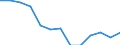 Unit of measure: Percentage / Tenure status: Owner, with mortgage or loan / Income and living conditions indicator: Housing cost burden over 40 % of disposable household income / Geopolitical entity (reporting): Switzerland