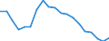 Unit of measure: Percentage / Degree of urbanisation: Cities / Income and living conditions indicator: Housing cost burden over 25 % of disposable household income / Geopolitical entity (reporting): Lithuania