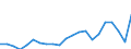 Unit of measure: Percentage / Degree of urbanisation: Cities / Income and living conditions indicator: Housing cost burden over 25 % of disposable household income / Geopolitical entity (reporting): Luxembourg