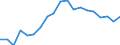 Unit of measure: Percentage / Degree of urbanisation: Cities / Income and living conditions indicator: Housing cost burden over 25 % of disposable household income / Geopolitical entity (reporting): Slovenia