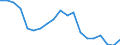 Unit of measure: Percentage / Degree of urbanisation: Cities / Income and living conditions indicator: Housing cost burden over 40 % of disposable household income / Geopolitical entity (reporting): Netherlands