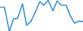 Maßeinheit: Prozent / Urbanisierungsgrad: Städte / Einkommens- und Lebensbedingungenindikator: Belastung durch Wohnkosten höher als 50 % des verfügbaren Haushaltseinkommens / Geopolitische Meldeeinheit: Belgien