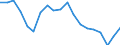 Unit of measure: Percentage / Type of household: Single person / Income and living conditions indicator: Housing cost burden over 25 % of disposable household income / Geopolitical entity (reporting): Estonia