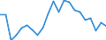 Maßeinheit: Prozent / Haushaltstyp: Alleinstehende Person / Einkommens- und Lebensbedingungenindikator: Belastung durch Wohnkosten höher als 25 % des verfügbaren Haushaltseinkommens / Geopolitische Meldeeinheit: Irland