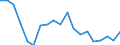 Unit of measure: Percentage / Type of household: Single person / Income and living conditions indicator: Housing cost burden over 40 % of disposable household income / Geopolitical entity (reporting): Estonia