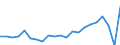 Unit of measure: Percentage / Type of household: Single person / Income and living conditions indicator: Housing cost burden over 40 % of disposable household income / Geopolitical entity (reporting): Luxembourg