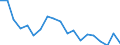 Unit of measure: Percentage / Type of household: Single person / Income and living conditions indicator: Housing cost burden over 40 % of disposable household income / Geopolitical entity (reporting): Poland