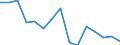 Prozent / Alleinstehende Person / Belastung durch Wohnkosten höher als 25 % des verfügbaren Haushaltseinkommens / Europäische Union - 27 Länder (2007-2013)