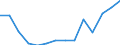 Unit of measure: Percentage / Income situation in relation to the risk of poverty threshold: Below 60% of median equivalised income / Sex: Total / Age class: Total / Geopolitical entity (reporting): European Union - 27 countries (from 2020)